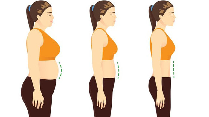 Упражнения за корем, различни от коремни преси